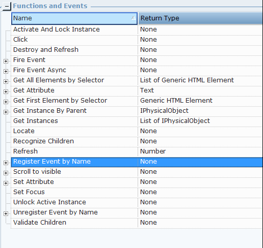 Functionality of Generic HTML Screen Elements